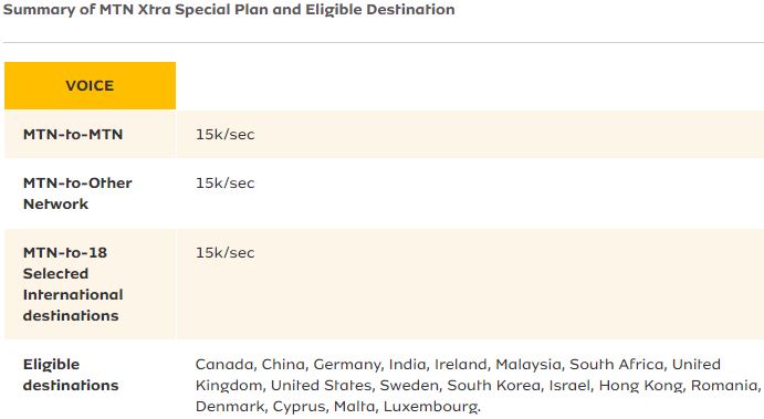 MTN Tariff Plans 